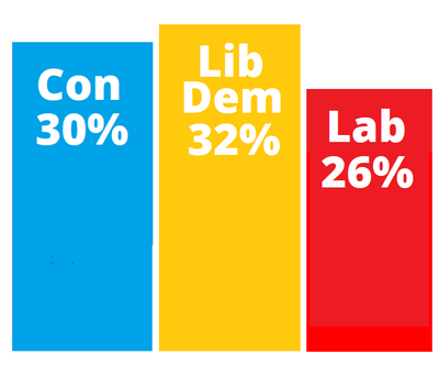 North Herts local election results 2023